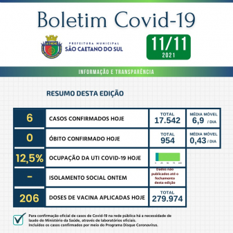 Boletim - 11/11/2021