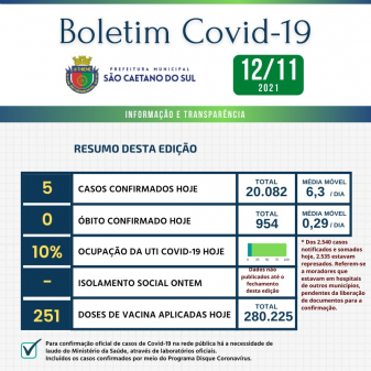 Boletim - 12/11/2021