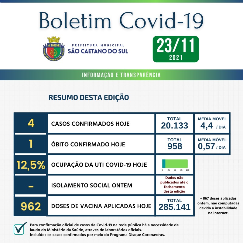 Boletim - 23/11/2021