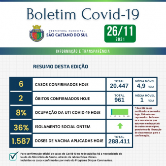 Boletim - 26/11/2021