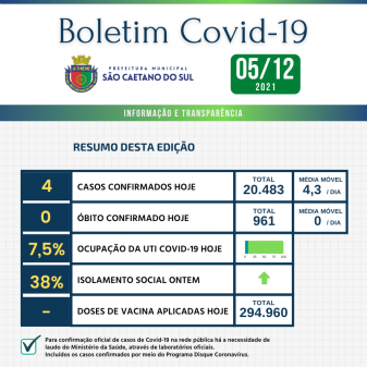 Boletim - 05/12/2021