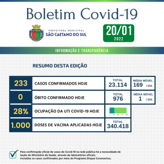 Boletim - 20/01/2022