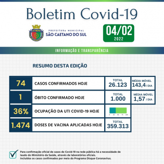 Boletim - 04/02/2022