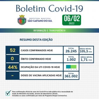 Boletim - 06/02/2022