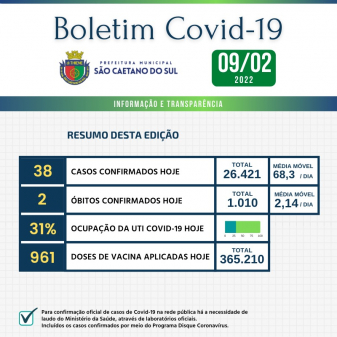 Boletim - 09/02/2022