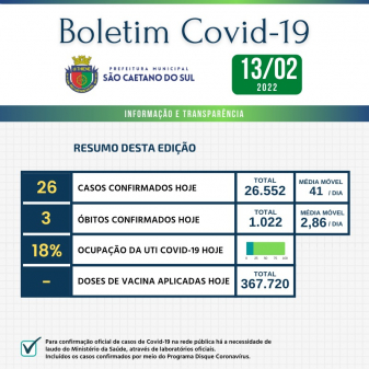 Boletim - 13/02/2022