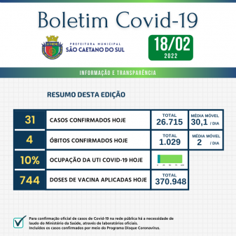 Boletim - 18/02/2022