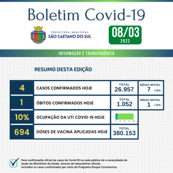 Boletim - 08/03/2022