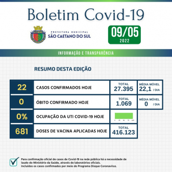 Boletim - 09/05/2022