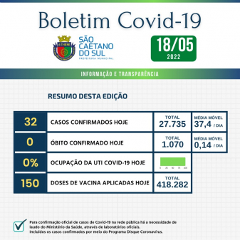 Boletim - 18/05/2022