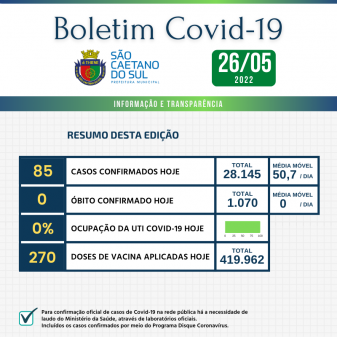 Boletim - 26/05/2022