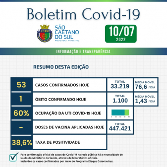 Boletim - 10/07/2022