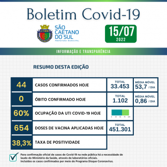 Boletim - 15/07/2022