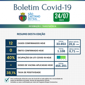 Boletim - 24/07/2022