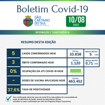 Boletim - 10/08/2022