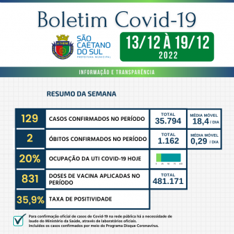 Boletim - 19/12/2022