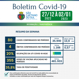 Boletim - 02/01/2023