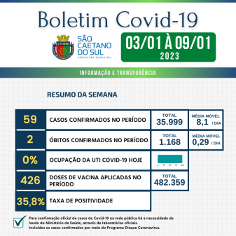 Boletim - 09/01/2023