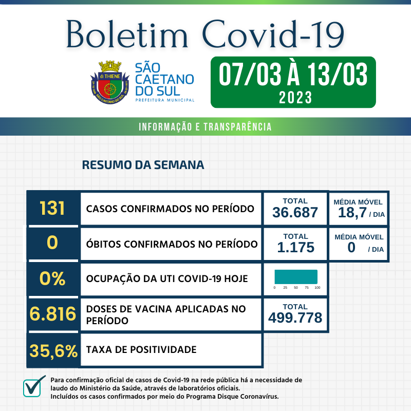 Boletim - 14/03/2023